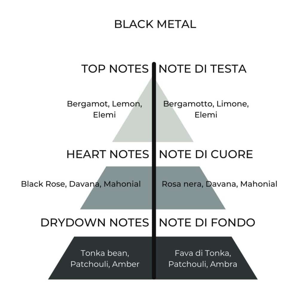 John Richmond Black Metal zenski parfem note