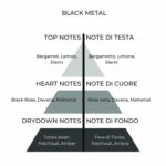 John Richmond Black Metal zenski parfem note