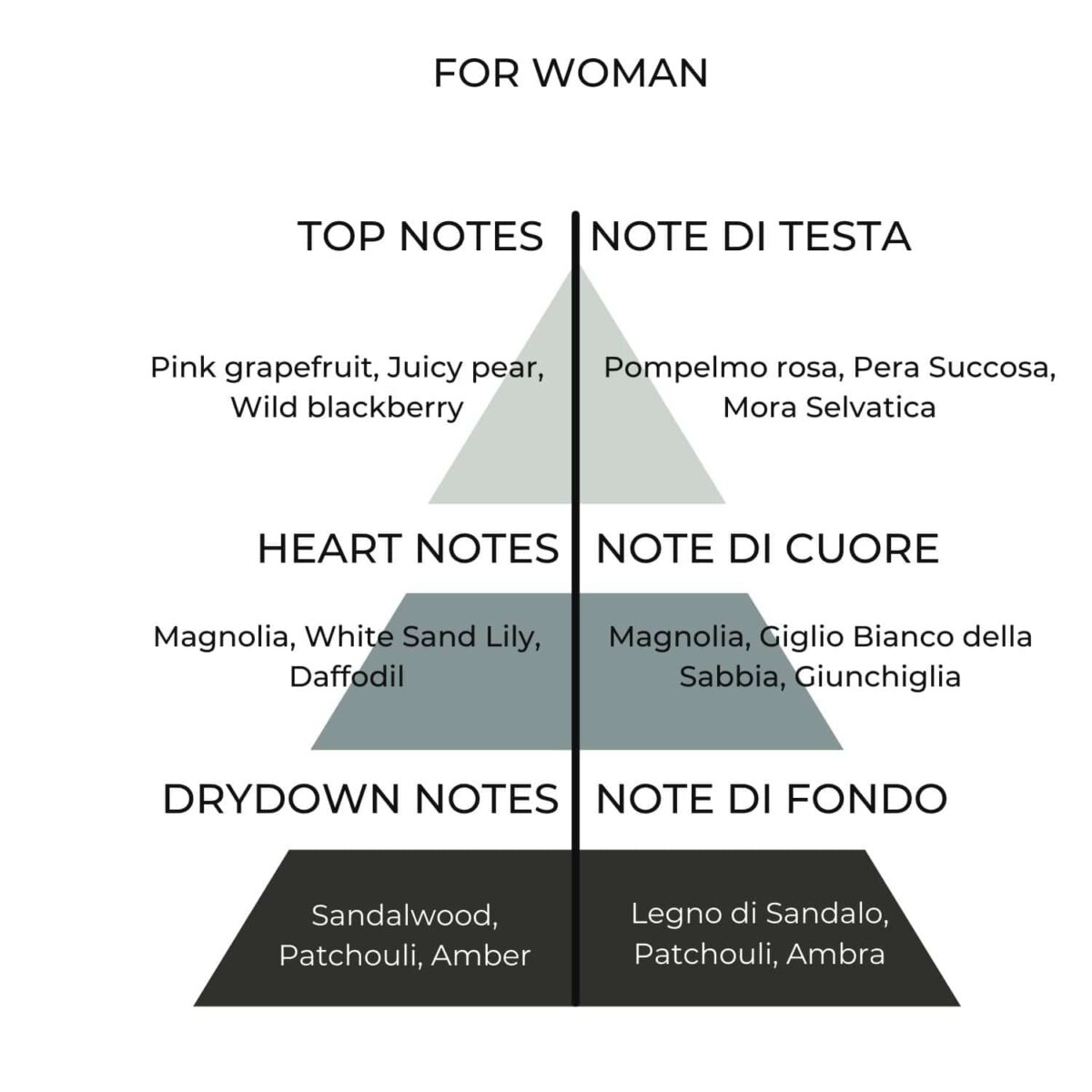 John Richmond zenski cvetni vocni parfem note