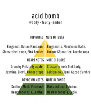 john Richmond acid bomb note