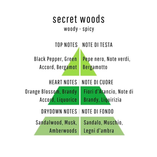 john Richmond Secret wood note